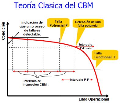intervalo pf intervalo pf