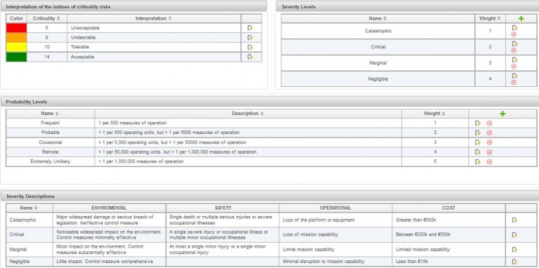 Criticality analysis in RCM – https://www.livingreliability.com/en