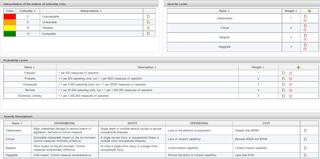 Criticality analysis configuration in Mesh LRCM