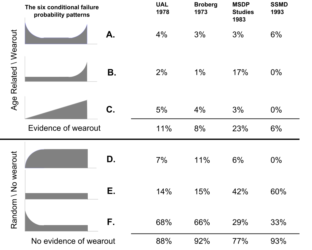 sixRcmCurvesFigure1