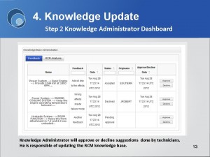 Step 2 Knowledge Administrator Dashboard 