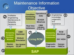 Slide2 Components of decision making in maintenance