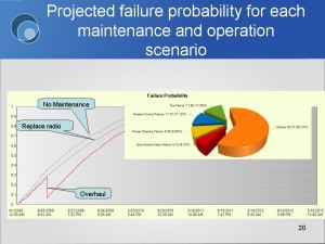 Slide20 Projected failure probability