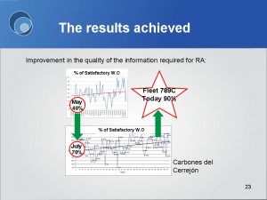 Slide23 Decision confidence reported by OMDEC’s EXAKT CBM optimizer depends on accurate Event data in the CMMS