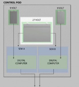 controlPodElectrical