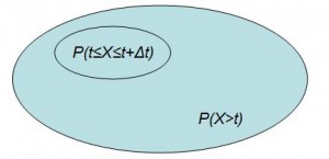 VenneConditionalFailureProbability