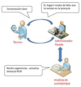 feedbackFlow