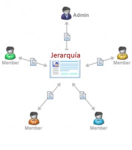 Figure 7 Schema of collaboration around a single Knowledgebase