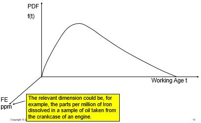 Slide 9. Iron as a relevant condition indicator
