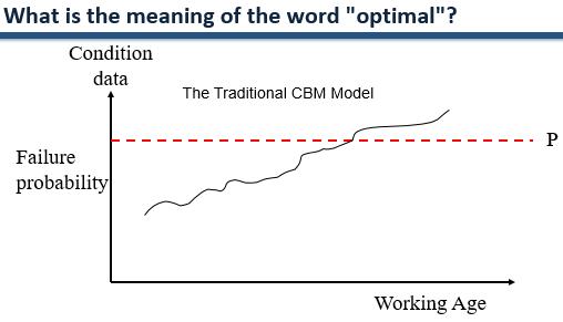 Slide 11 Meaning of "optimal