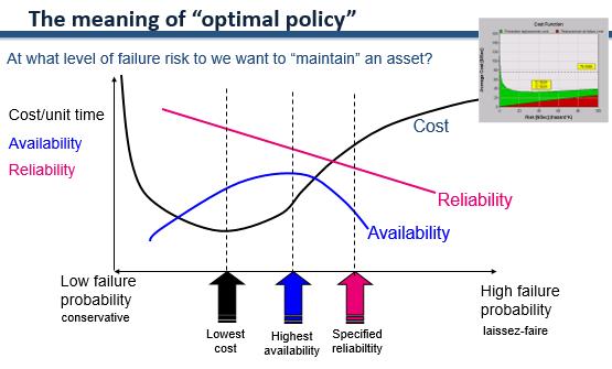 Slide 13 "Optimal policy" meaining
