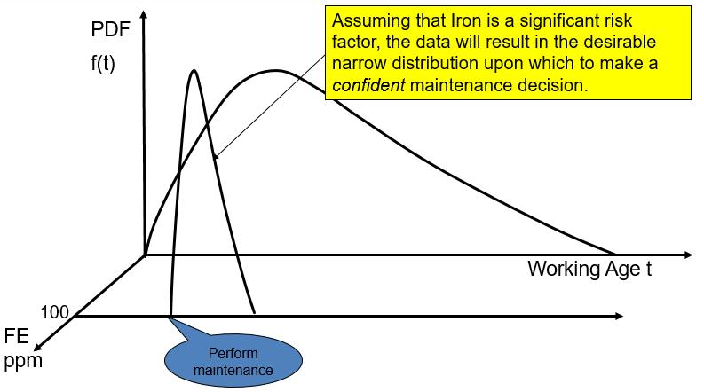 Slide 11. Narrowing the solution