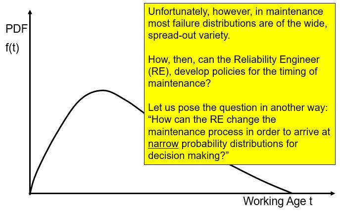 Slide 7. Real world distributions are wide
