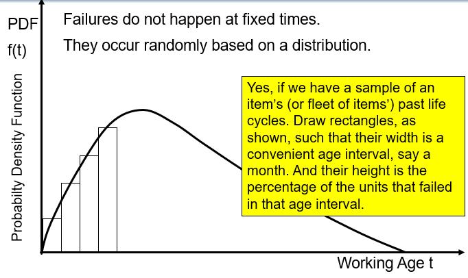 Slide 5 One way to convert a sample into a probability distribution curve
