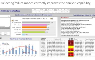 AchievingReliabilityFromDataFailureModeDashboards