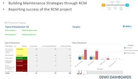 InitialRcmDashboards