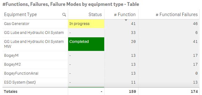 DashboardFunctionsFailuresFailureModes