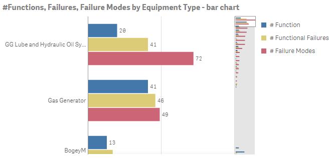 DashboardFunctionsFailuresFailureModesBarChart