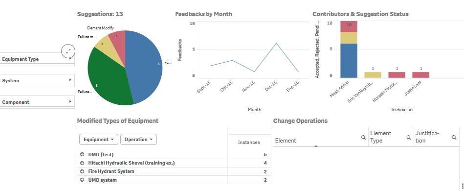 DashboardKnowledgeMgt