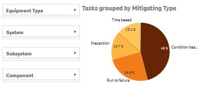 DashboardTasksGroupedByType