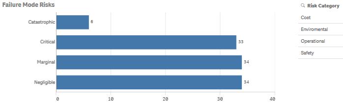 FailureModeRisks