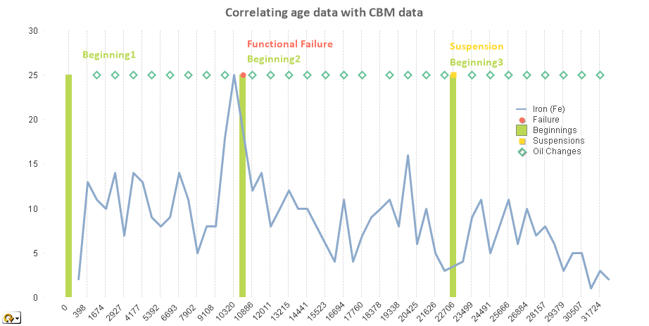 CbmDashboard